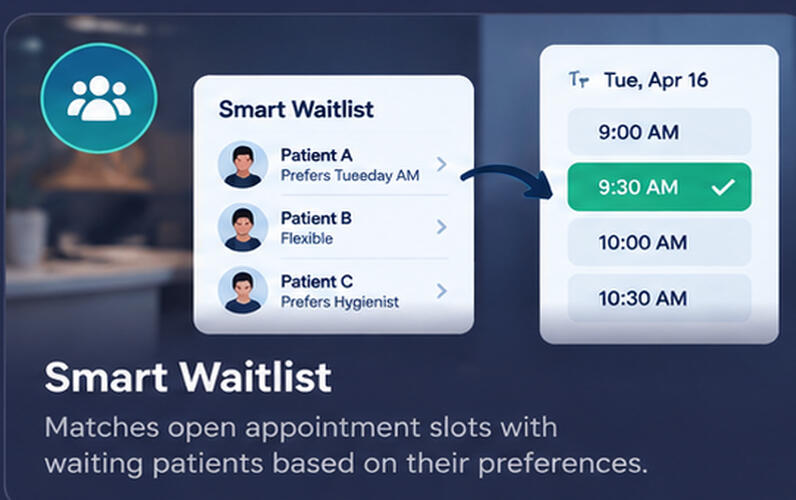 Smart Waitlist Automatically matches open appointment slots with waiting customers
