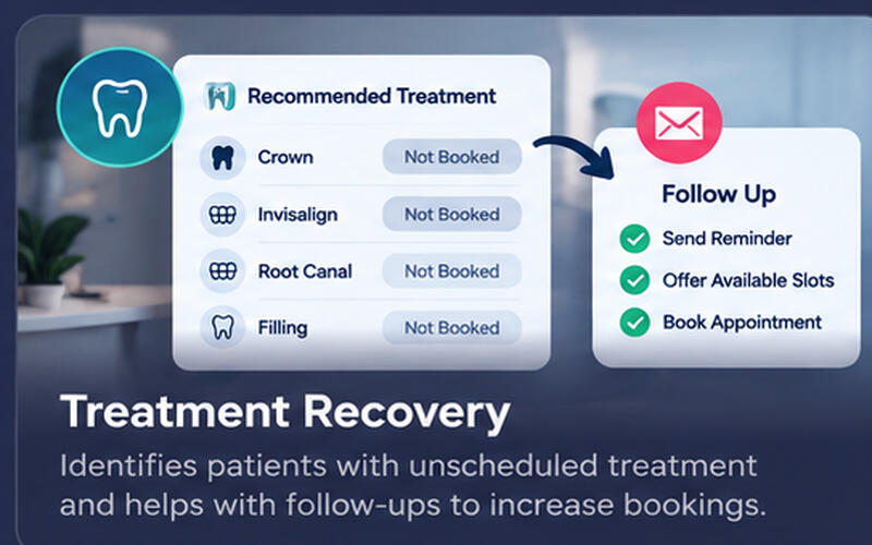 Helps identify and follow up on unscheduled treatment opportunities